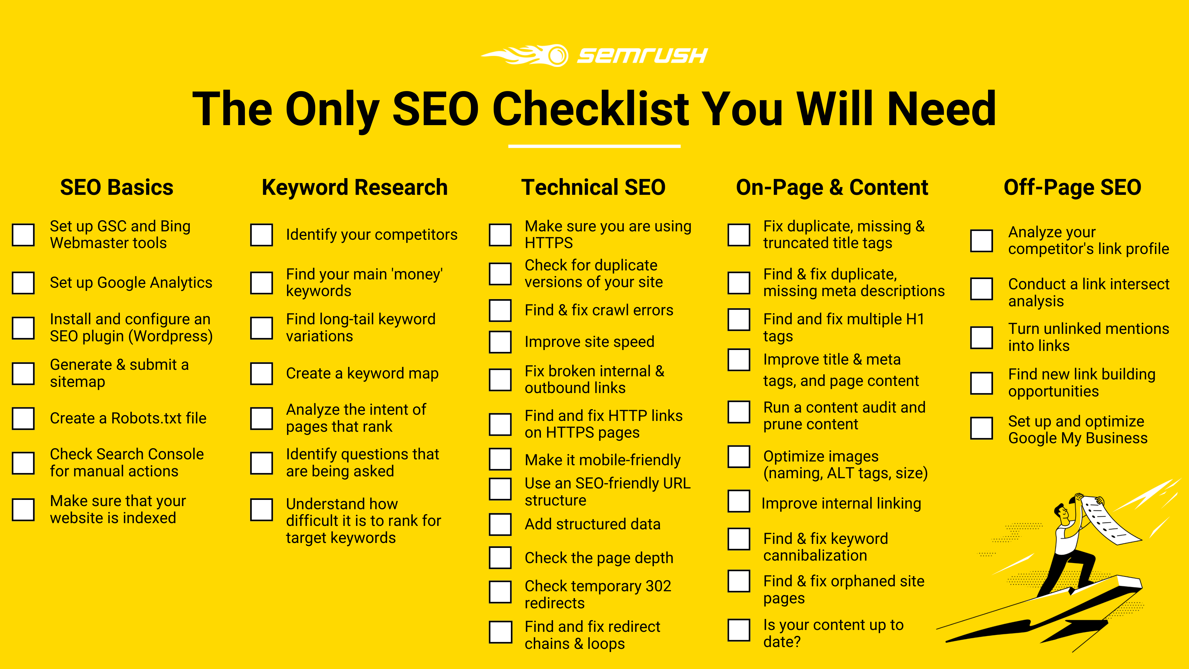 The Only SEO Checklist You Will Need in 2020 41 Best Practices